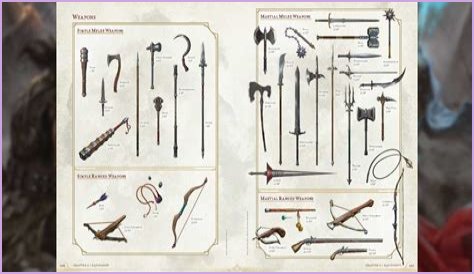 Do thrown weapons use Dex?