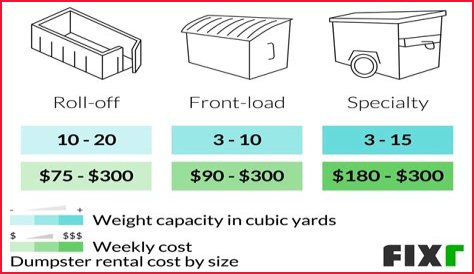 How much does it cost for check in luggage?
