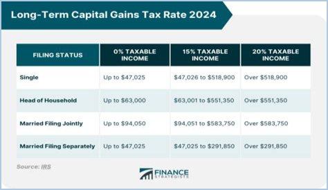Is sale of gold a capital gain?