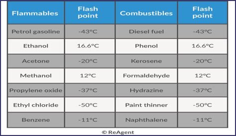 What is the flash point of xylene?